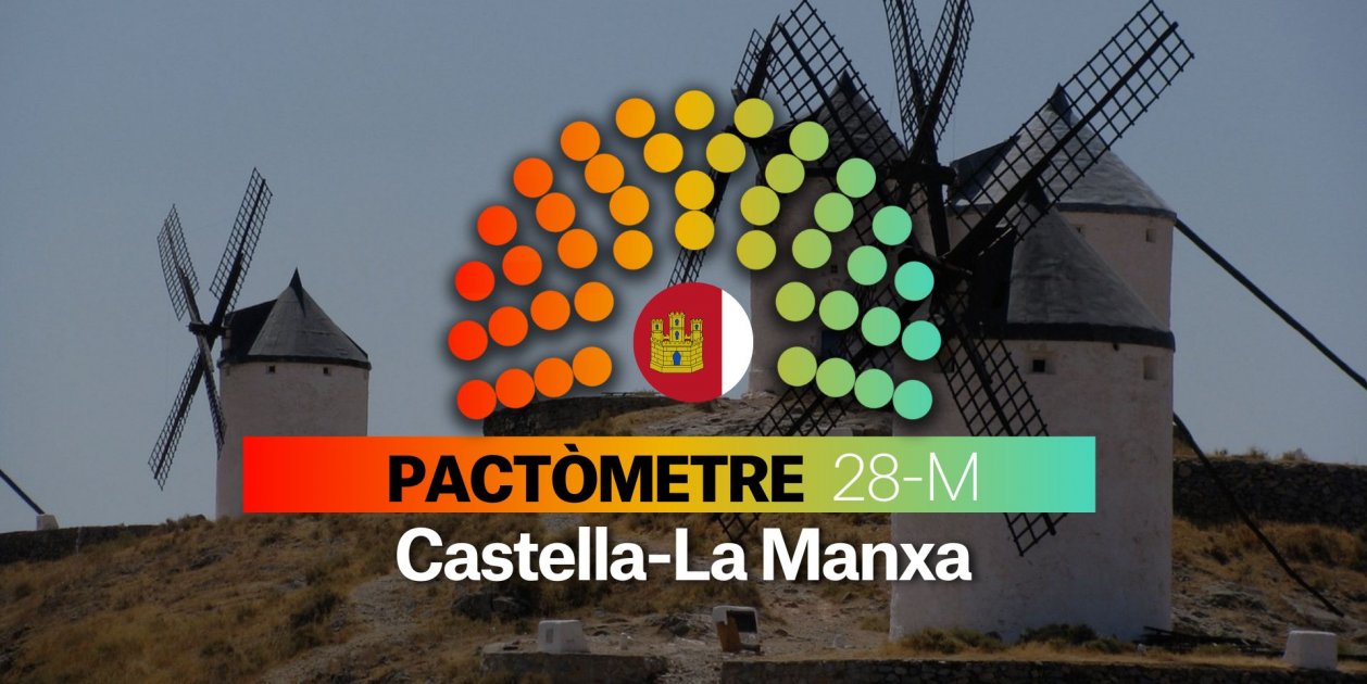 Pactómetro de Castilla La Mancha para las Elecciones Autonómicas 2023