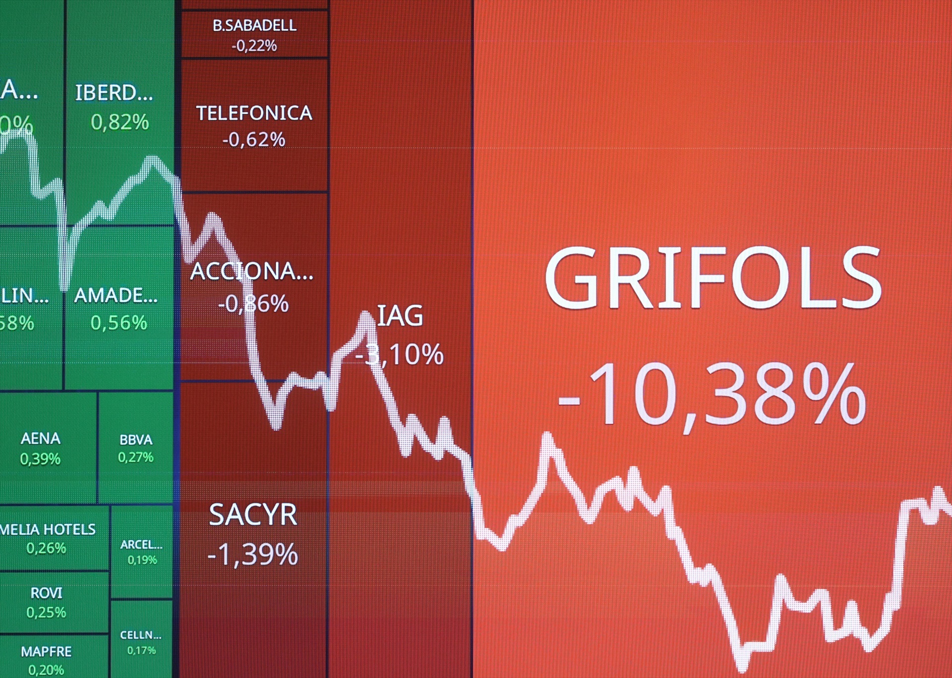 Les 10 claus per entendre la crisi de Grifols davant de l'abisme de la Borsa