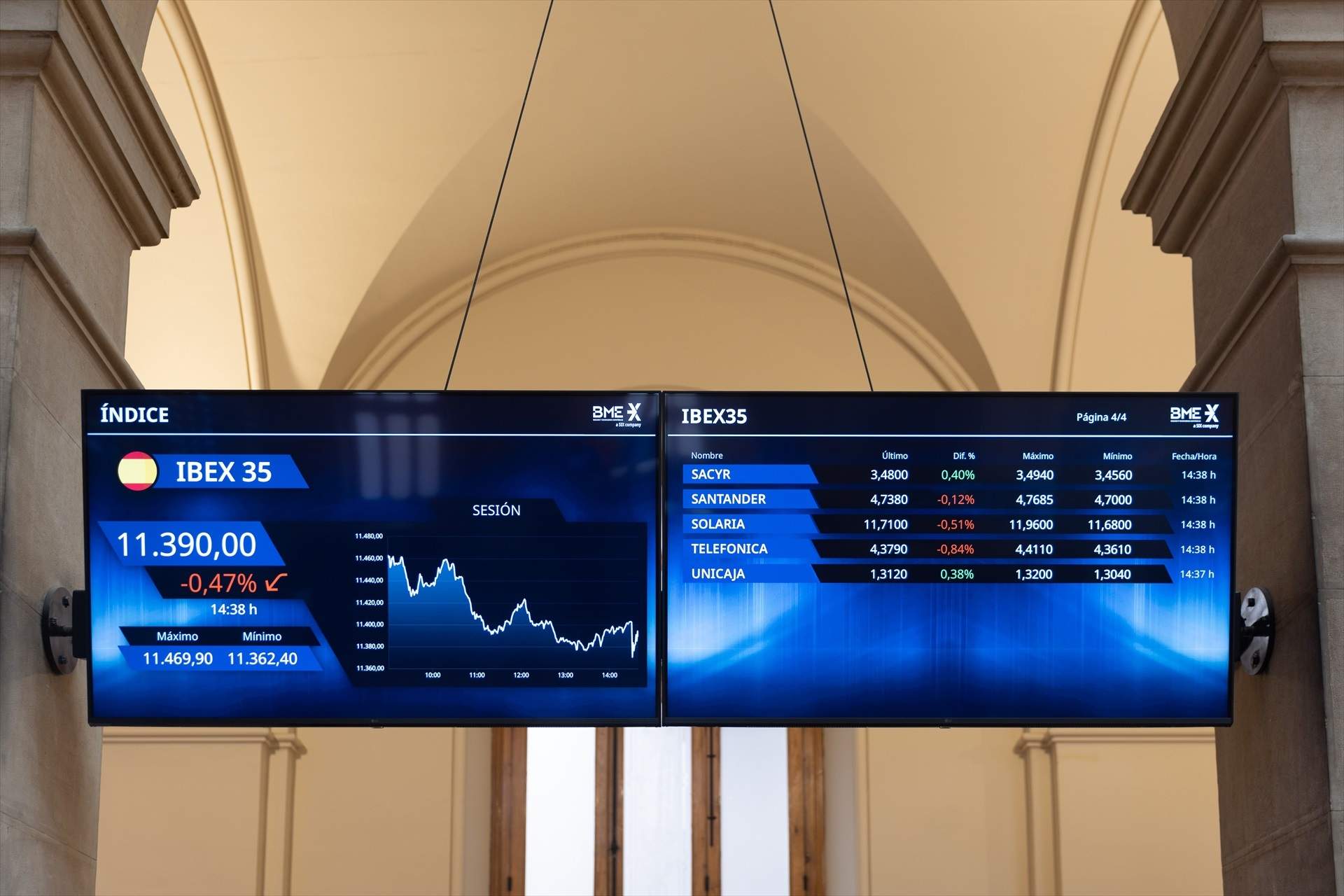 El Ibex 35 amanece con una caída del 0,77%, tras la oleada de venta de valores en EEUU