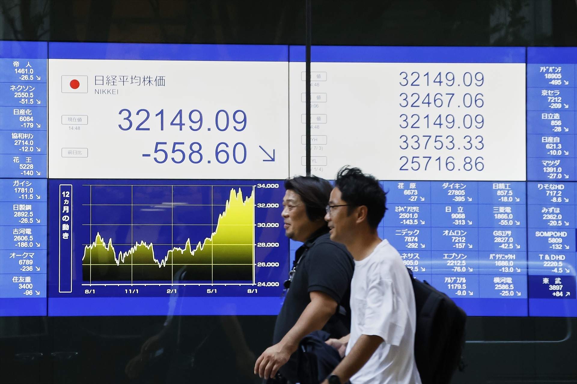 El Nikkei té la segona caiguda més forta de la història i amenaça d'encomanar a borses europees