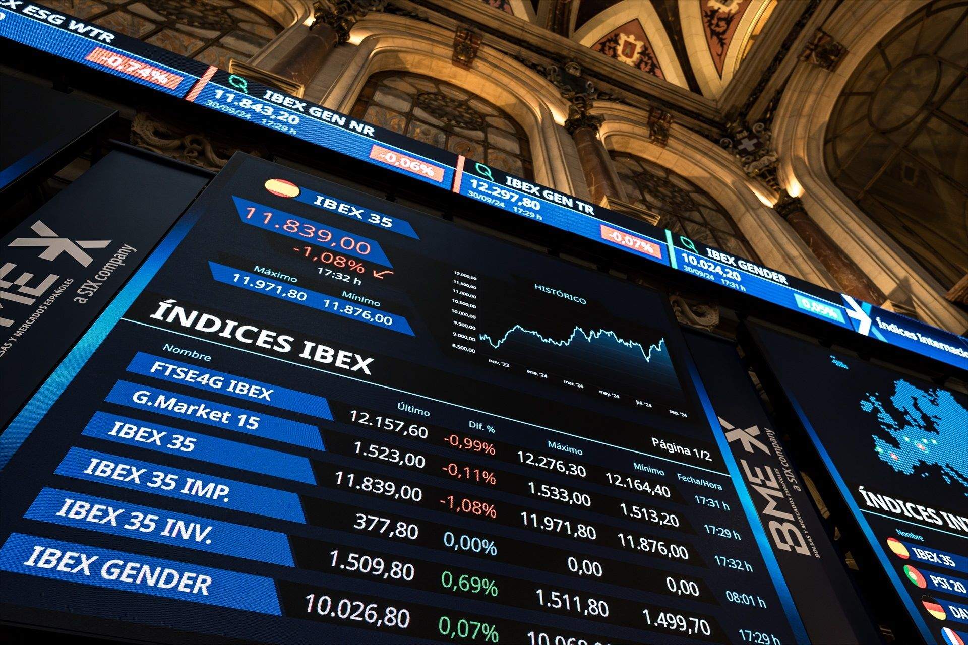 El Ibex 35 pierde los 11.900 puntos en el arranque de la semana tras abrir a la baja