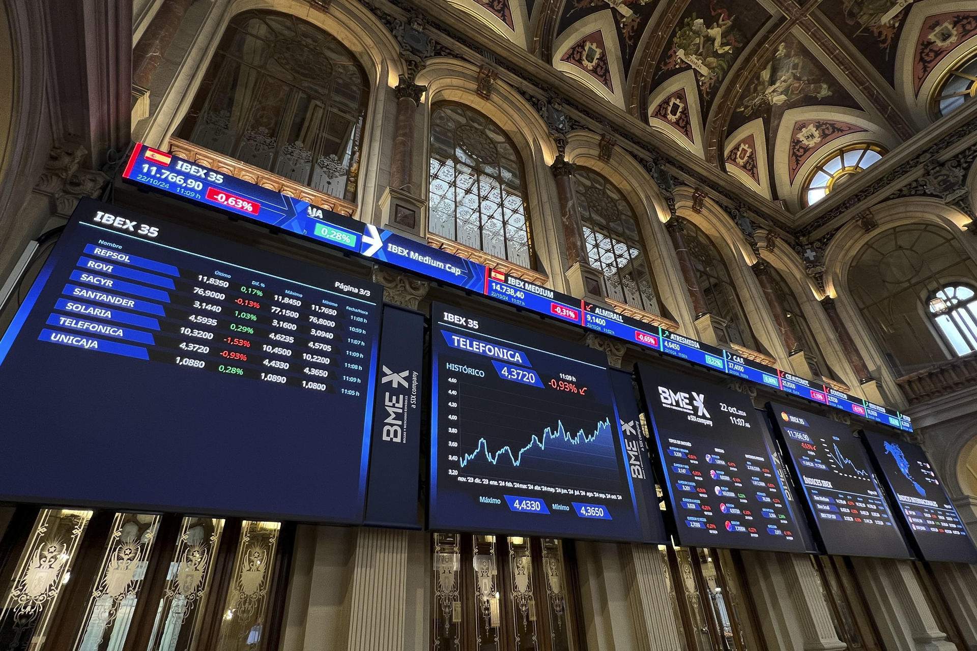 El IBEX 35 conserva los 11.700 puntos gracias a los bancos y Wall Street