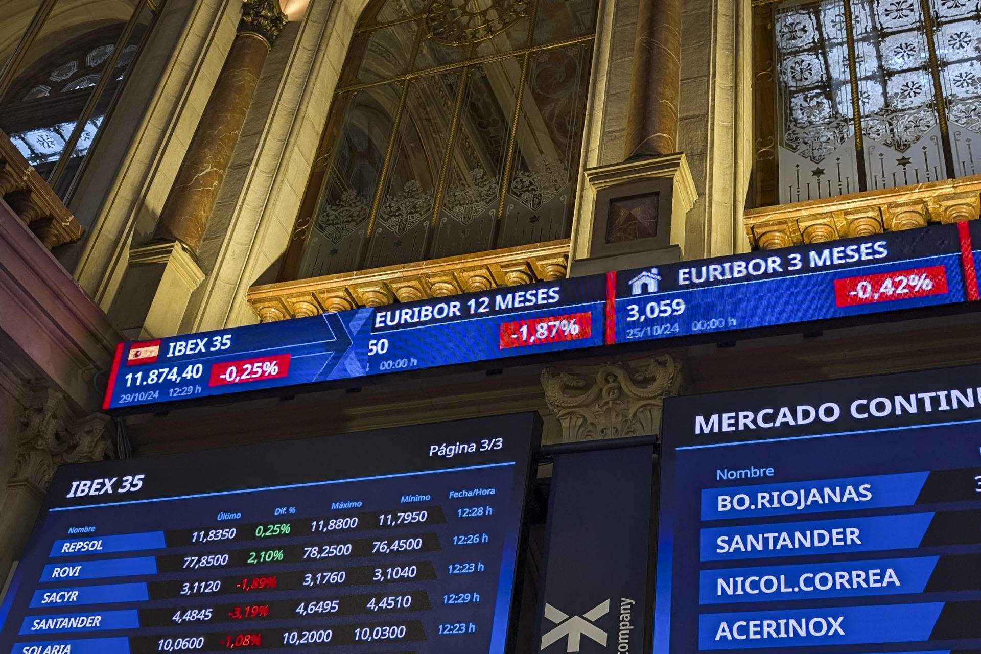 L'IBEX tanca el mes amb tres caigudes consecutives i la pèrdua dels 11.700