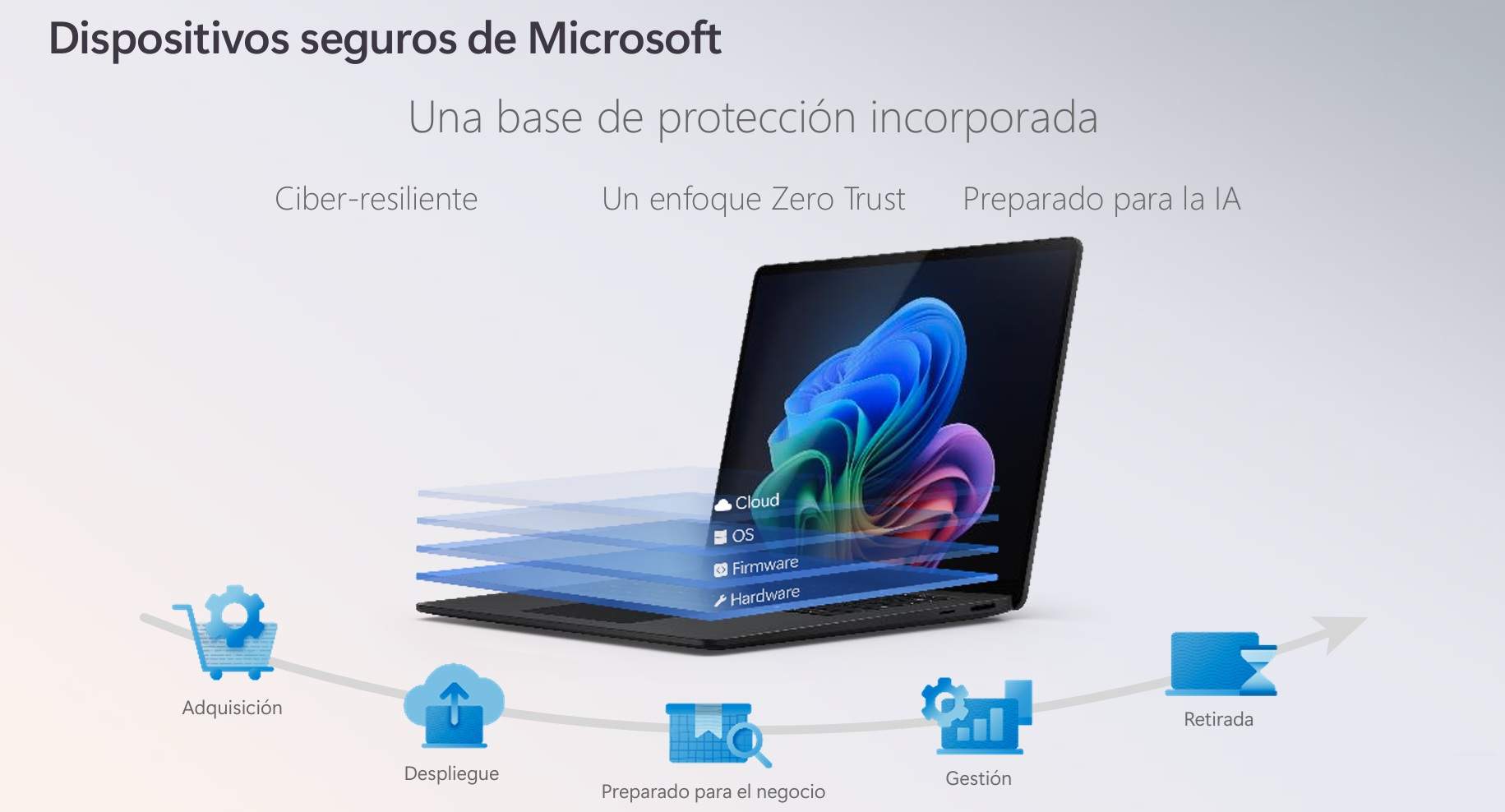 Dispositivos Seguros de Microsoft