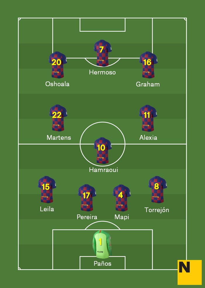 Alineació Atlètic Madrid Barça femení Champions 2019 20