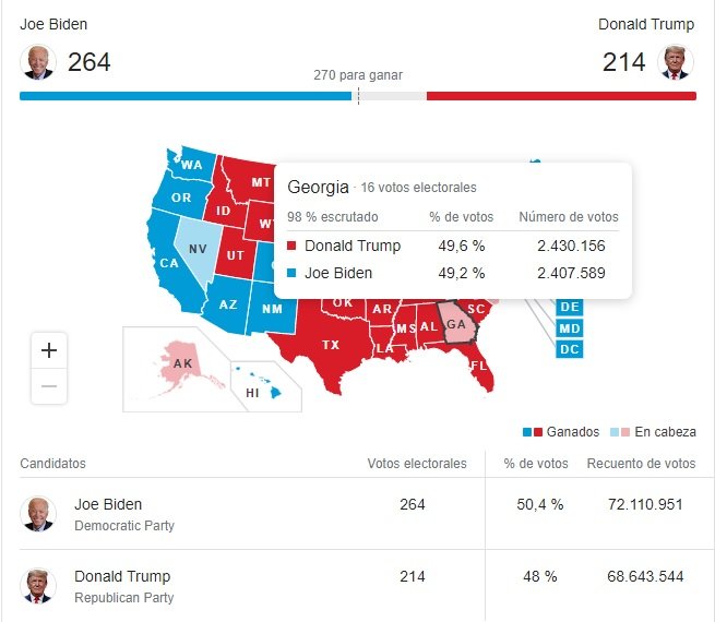 resultadas georgia elecciones EE.UU. 2020