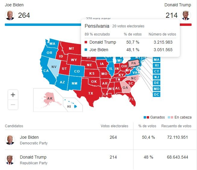 resultadas pensilvania elecciones EE.UU. 2020