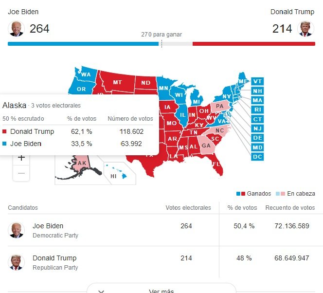 resultadas alaska elecciones EE.UU. 2020