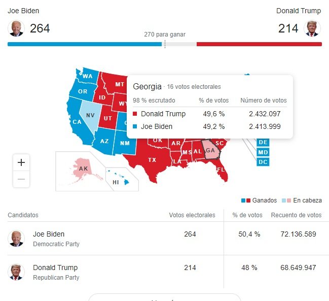 resultats georgia eleccions EUA 2020