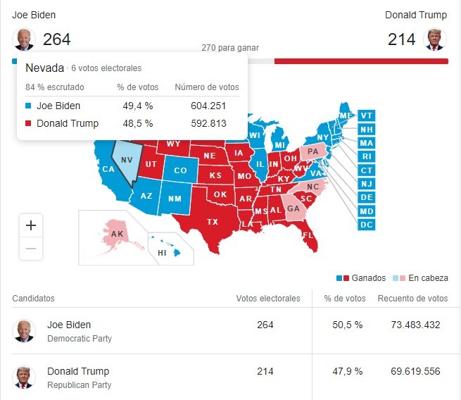 resultadas nevada elecciones EE.UU. 2020