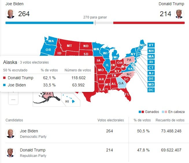 resultadas alaska elecciones EE.UU. 2020