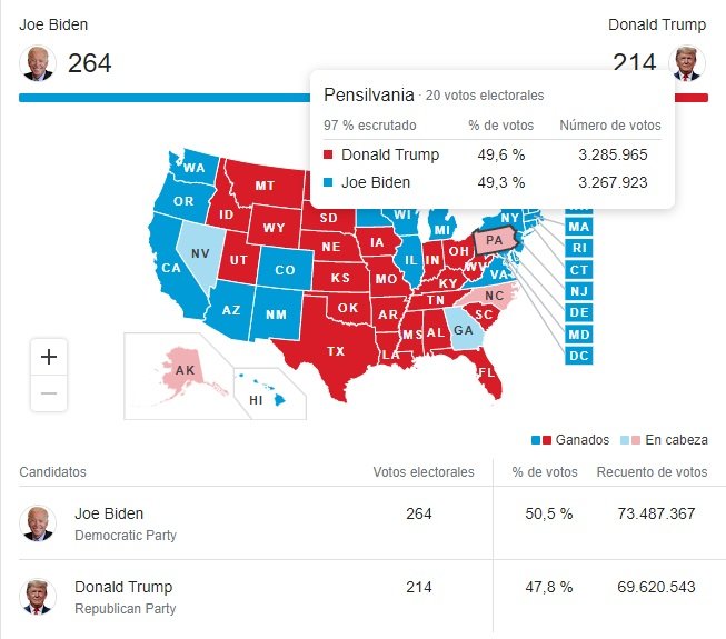 resultadas pensilvania elecciones EE.UU. 2020