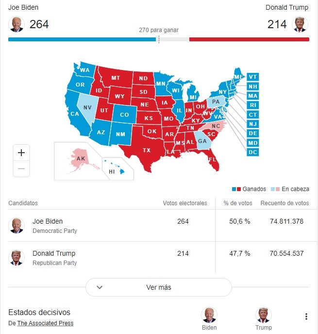 resultados elecciones USA