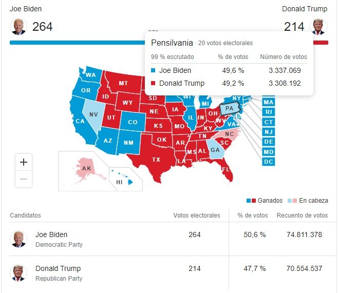 resultadas pensilvania elecciones EE.UU. 2020