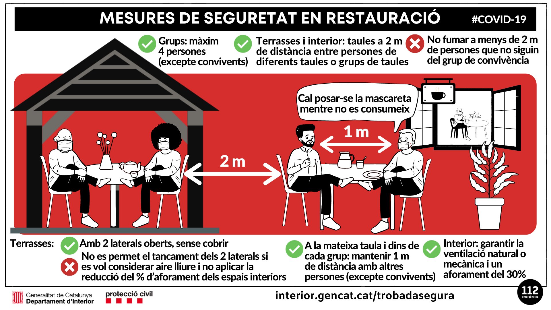 Mesures bars restaurants terrassa - Interior Twitter