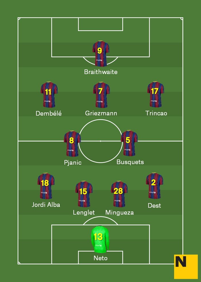 Alineació Ferencváros Barça Champions 2020 21