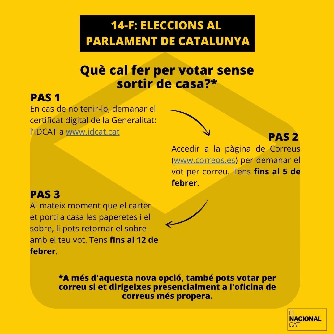 voto corréis elecciones 14-f