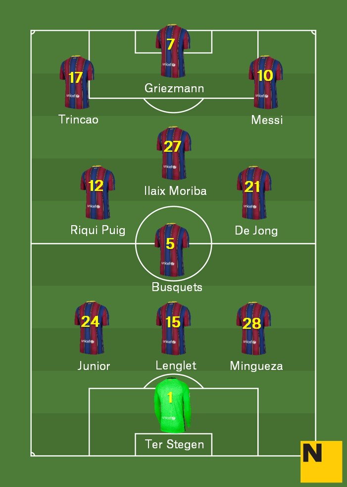 Alineació Barça Alabes Lliga 2020 21 Alineació Barça Alabes Lliga 2020 21