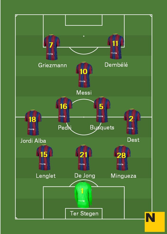 Alineació PSG Barça Champions 2020 21