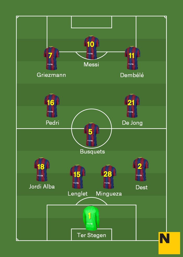 Alineación Real Sociedad Barça Liga 2020 21