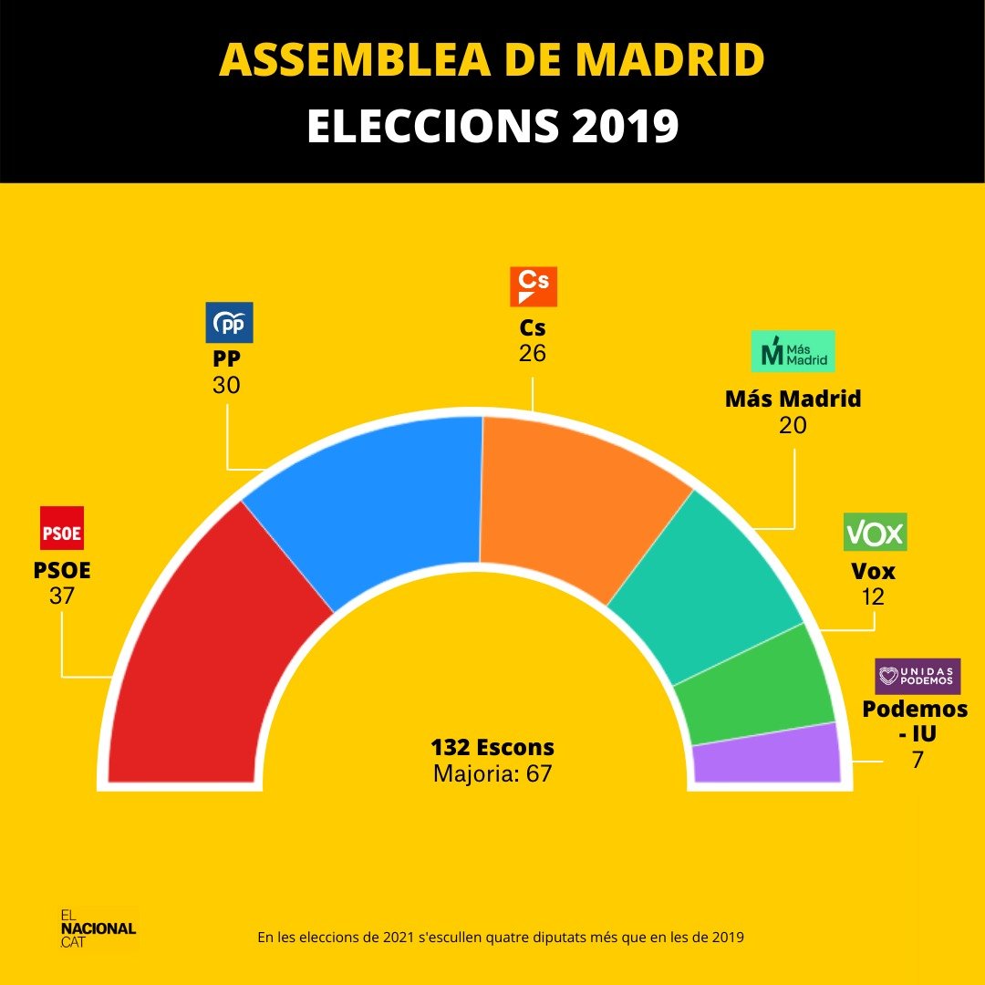 Assambla Madrid Català