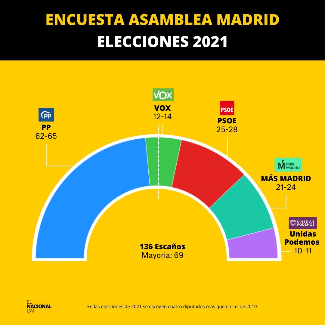 Enquesta la Forta Castellà