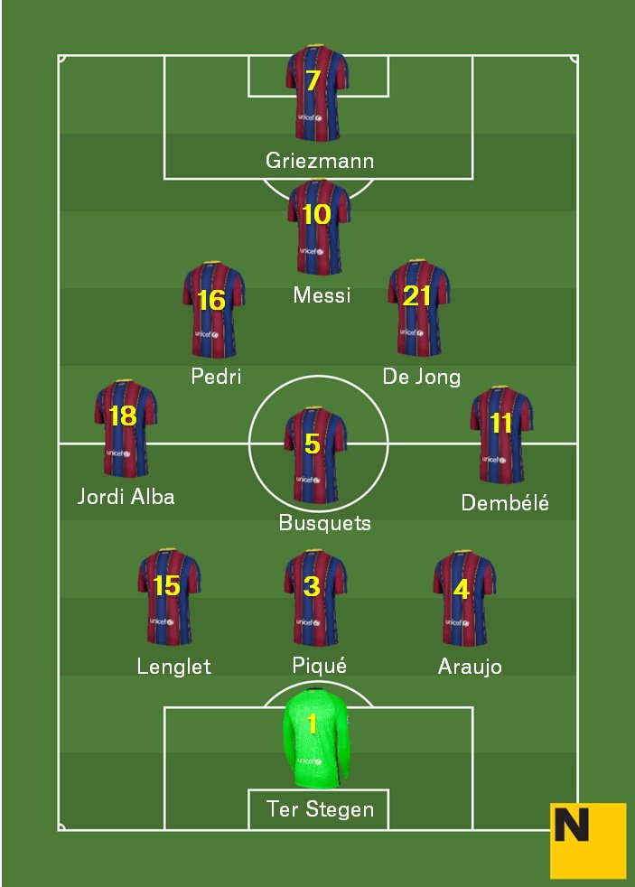 Alineacio Llevant Barca Lliga 2020 21