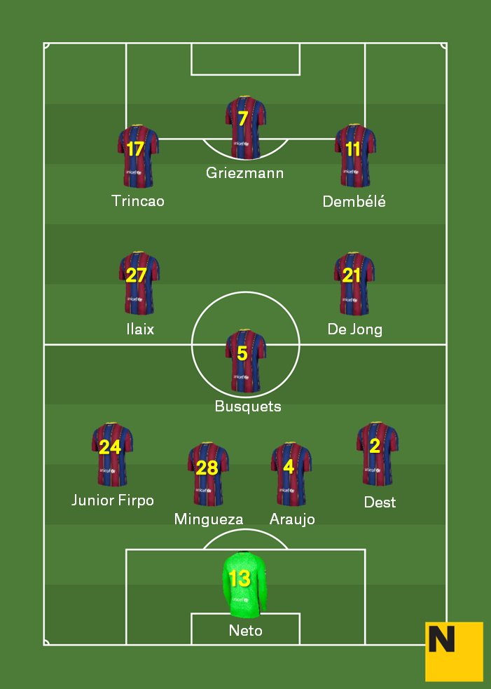 Alineacio Eibar Barca Lliga 2020 21