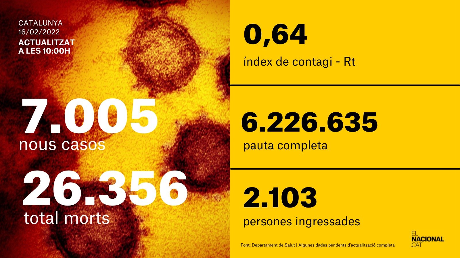 card coronavirus 16 febrero