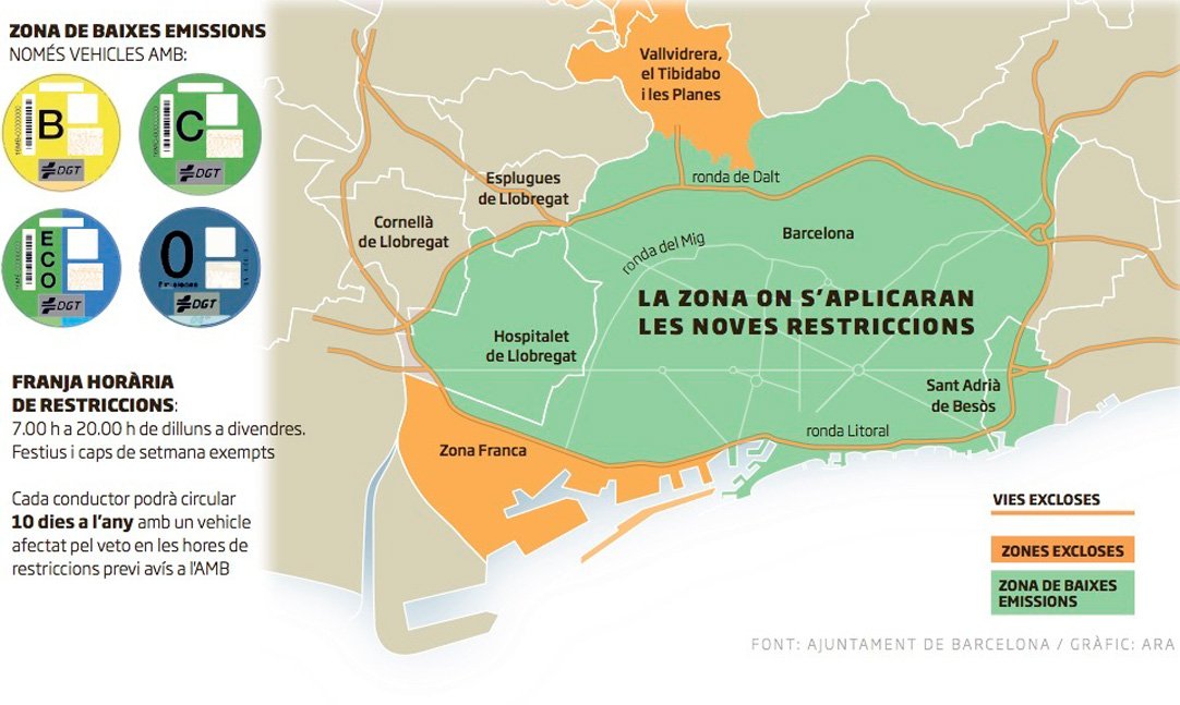 Les controvertides Zones de Baixes Emissions no avancen segons el que s