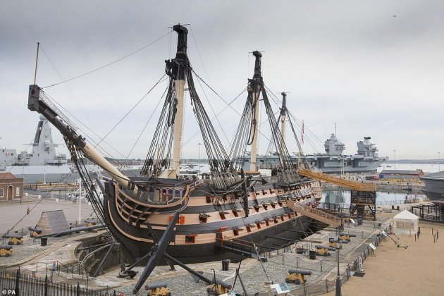 HMS Victory