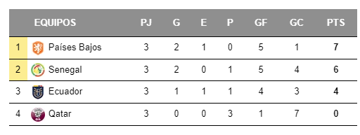 Classificación gol Koulibaly