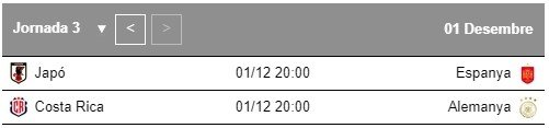 Mundial Qatar Grup E jornada 3