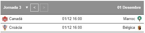 Mundial Qatar Grupo F jornada 3