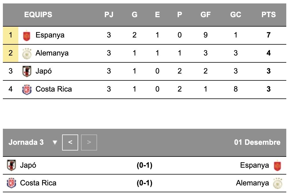 Mundial Qatar 2022 gol Morata Gnabry