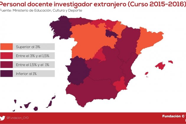 profesores extranjero en las universidades fundacion cyd