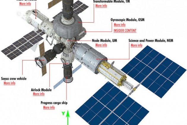 arquitectura de l'estacion orbital russa