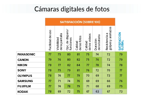 cámaras