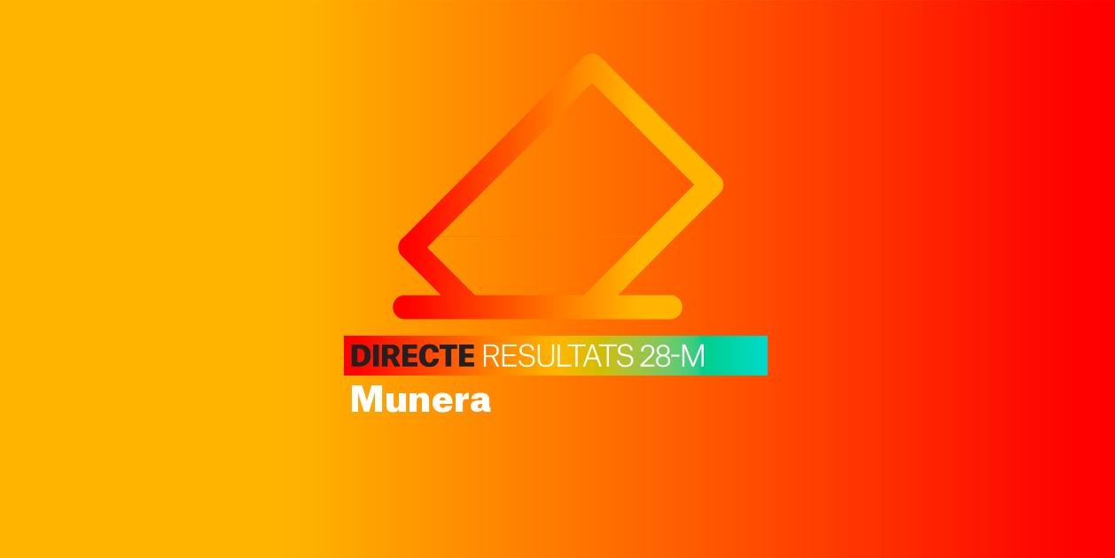 Resultats Eleccions Munera | Escrutini de les Municipals 2023