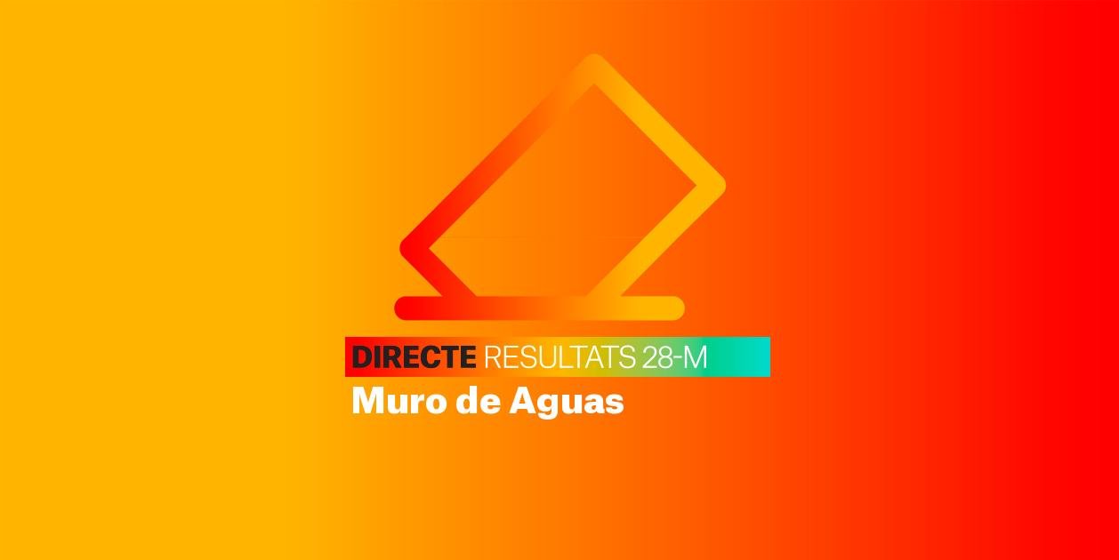 Resultats Eleccions Muro de Aguas | Escrutini de les Municipals 2023