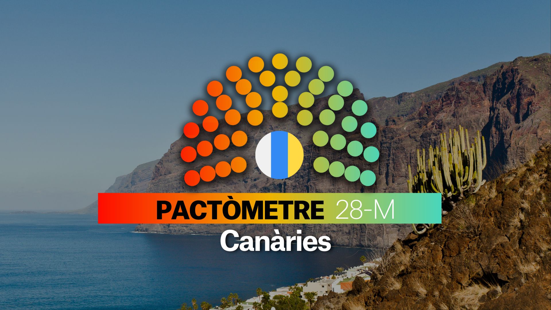 Pactòmetre de Canàries per a les Eleccions Autonòmiques 2023