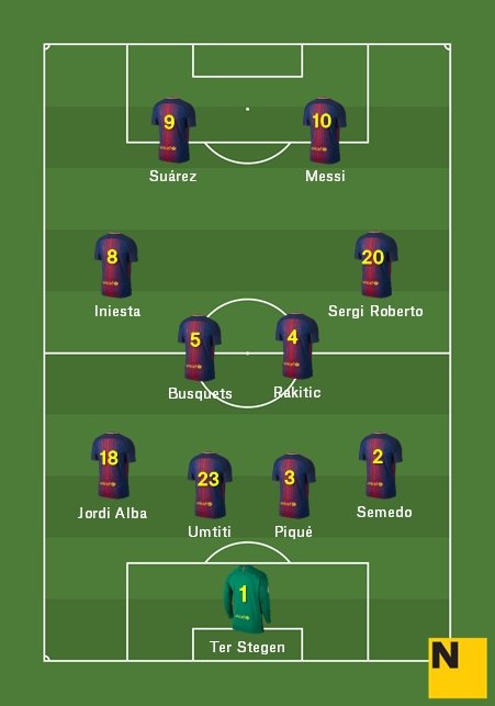 Apuesta Alineación Roma Barça Champions 2017 18