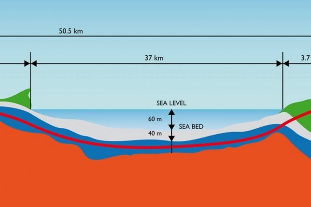 Channel Tunnel Undersea Railway Route 1024x499