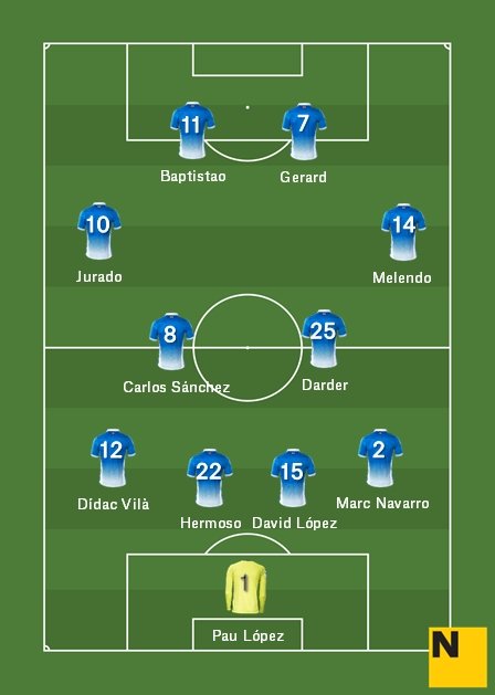 Alineación Getafe Español Liga 2017 18 Alineación Getafe Español Liga 2017 18