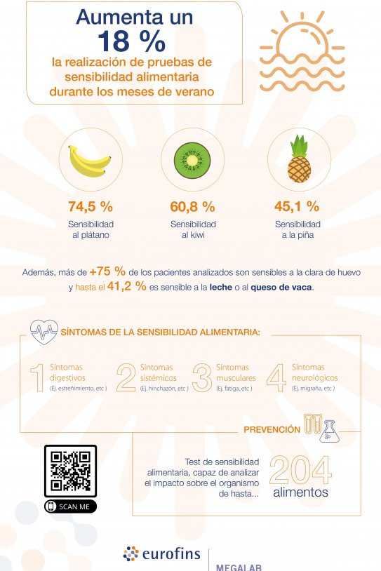 Sensibilidad alimentaria