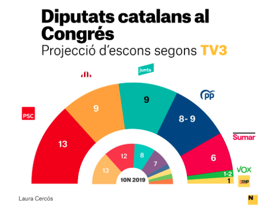 Enquesta SIgma Dos Catalunya 