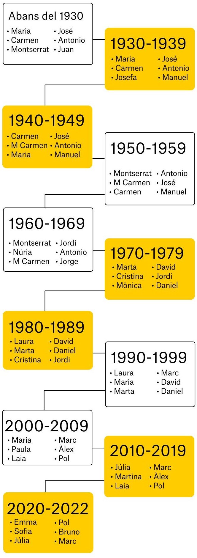 NOMS DEFINITIUS BARCELONA