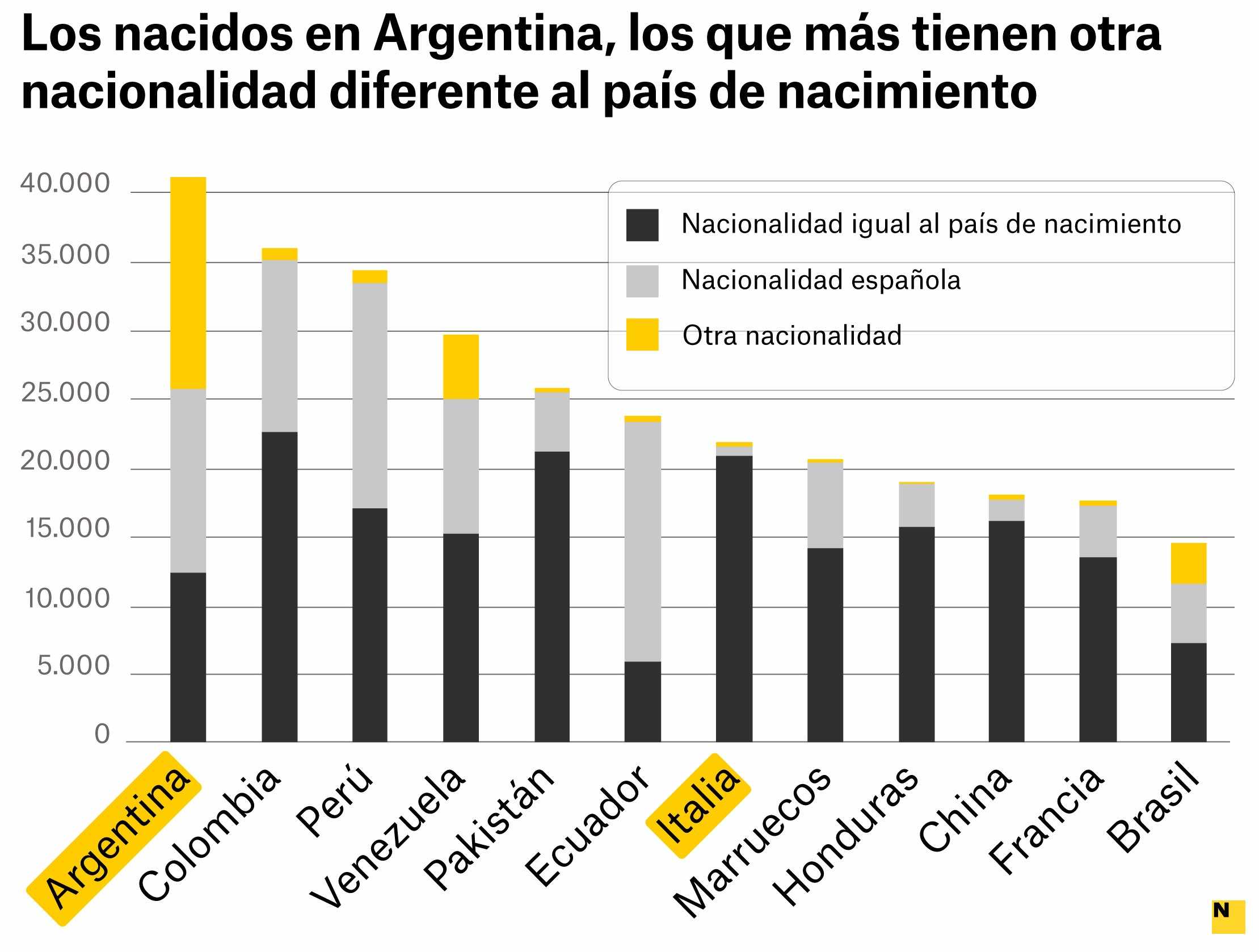 padro nacionalidad pais nacimiento