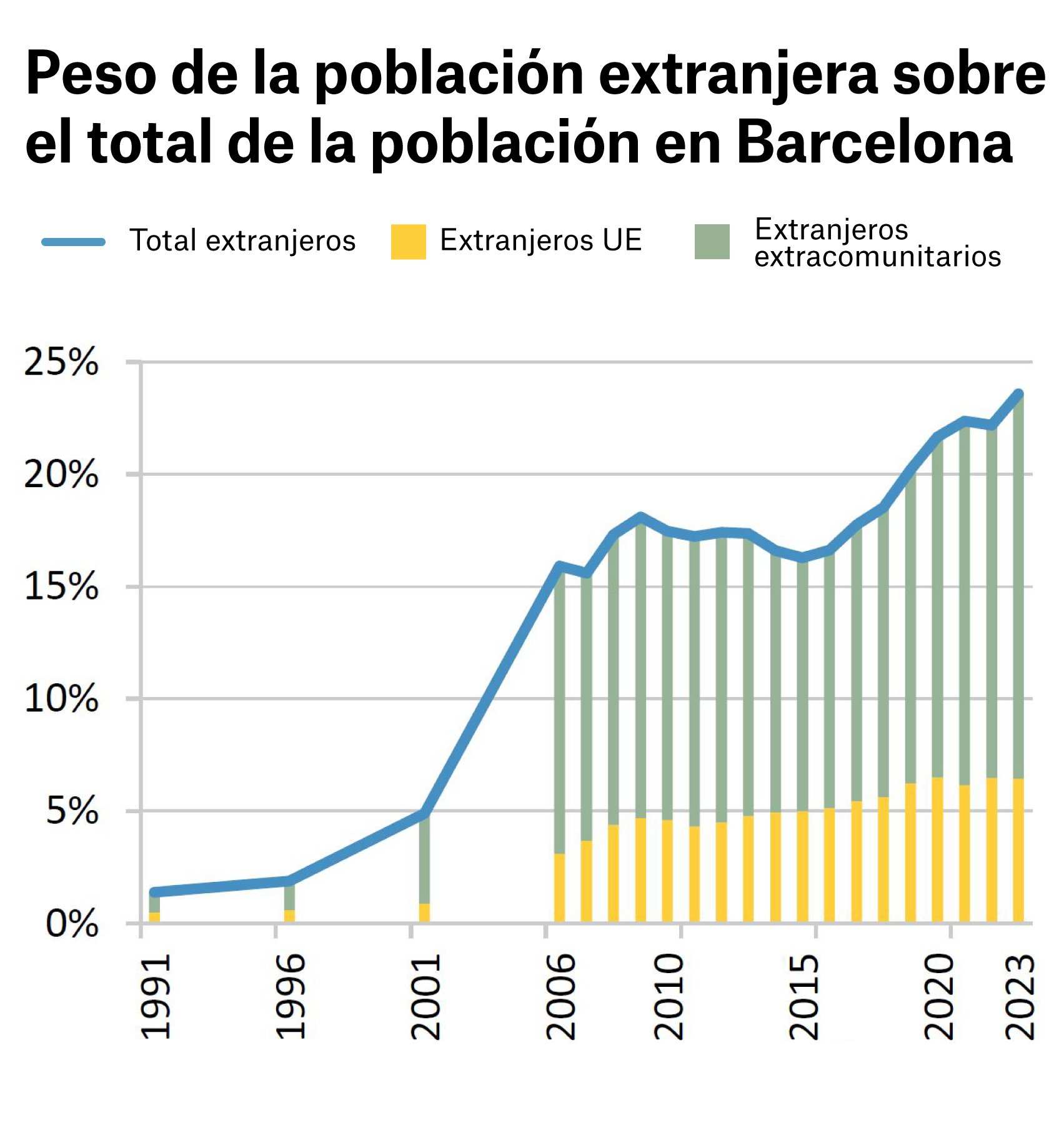 PESO POBLACION EXTRANJERA