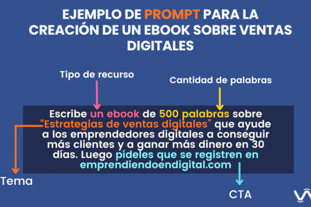 Infografia Blog CMAS 15